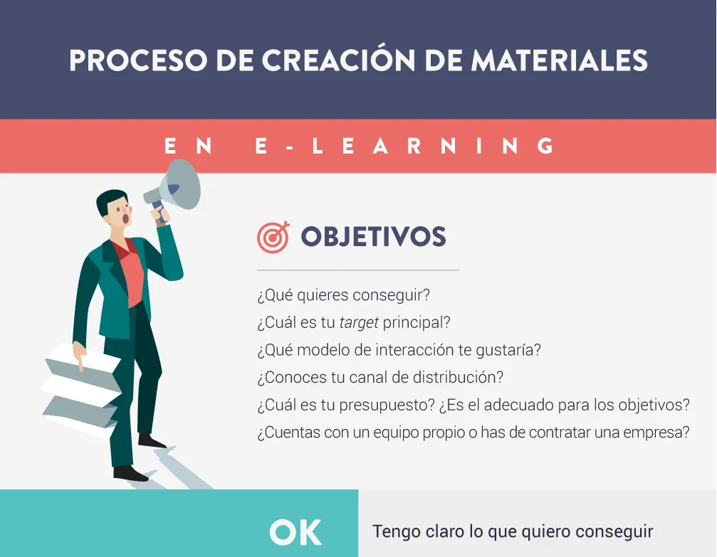 Microlearning: inforgrafía Infografia miniatura