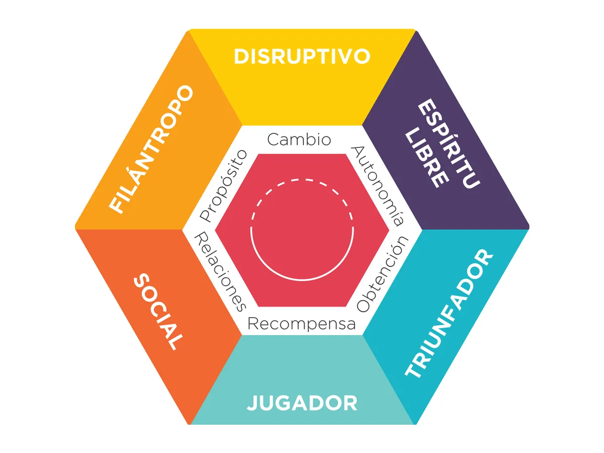 ¿Qué perfil de jugador eres?