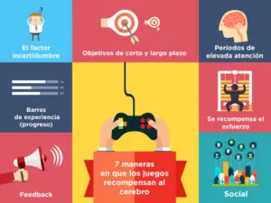 Gamificació: press start