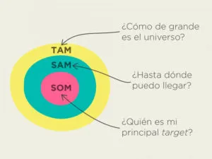 Conceptes bàsics d’empresa