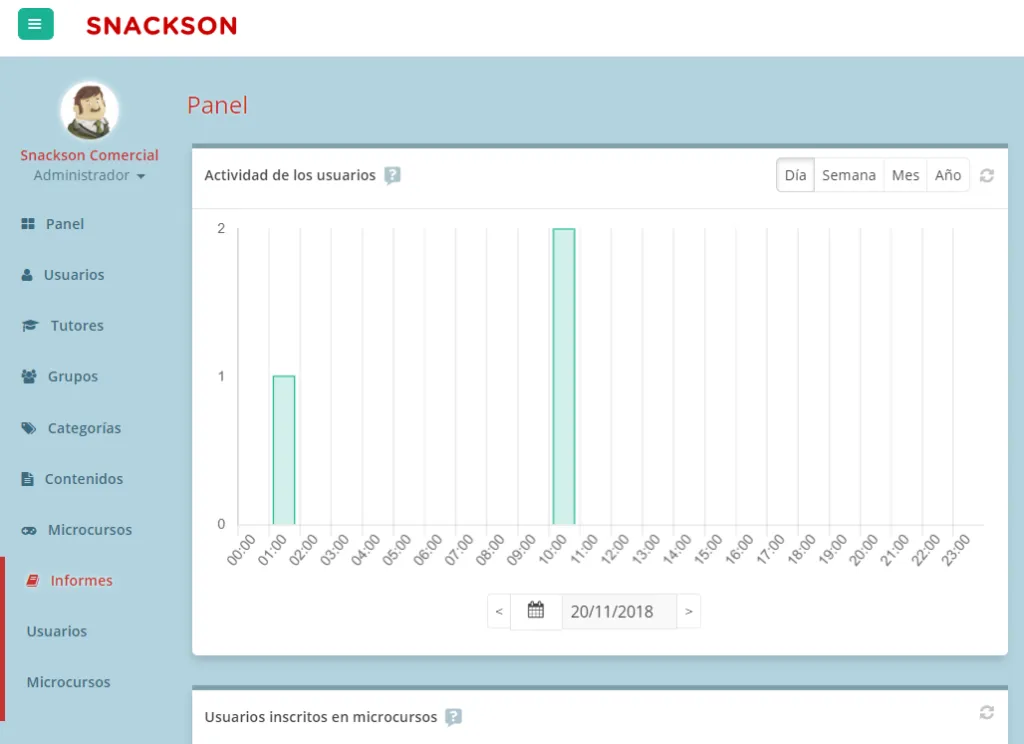 Informe de seguimiento de actividad