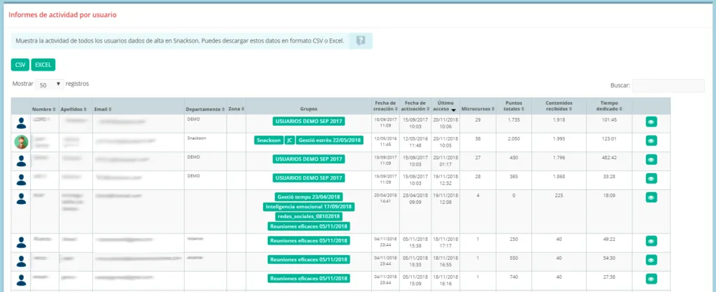 Informe de Snackson. Seguimiento
