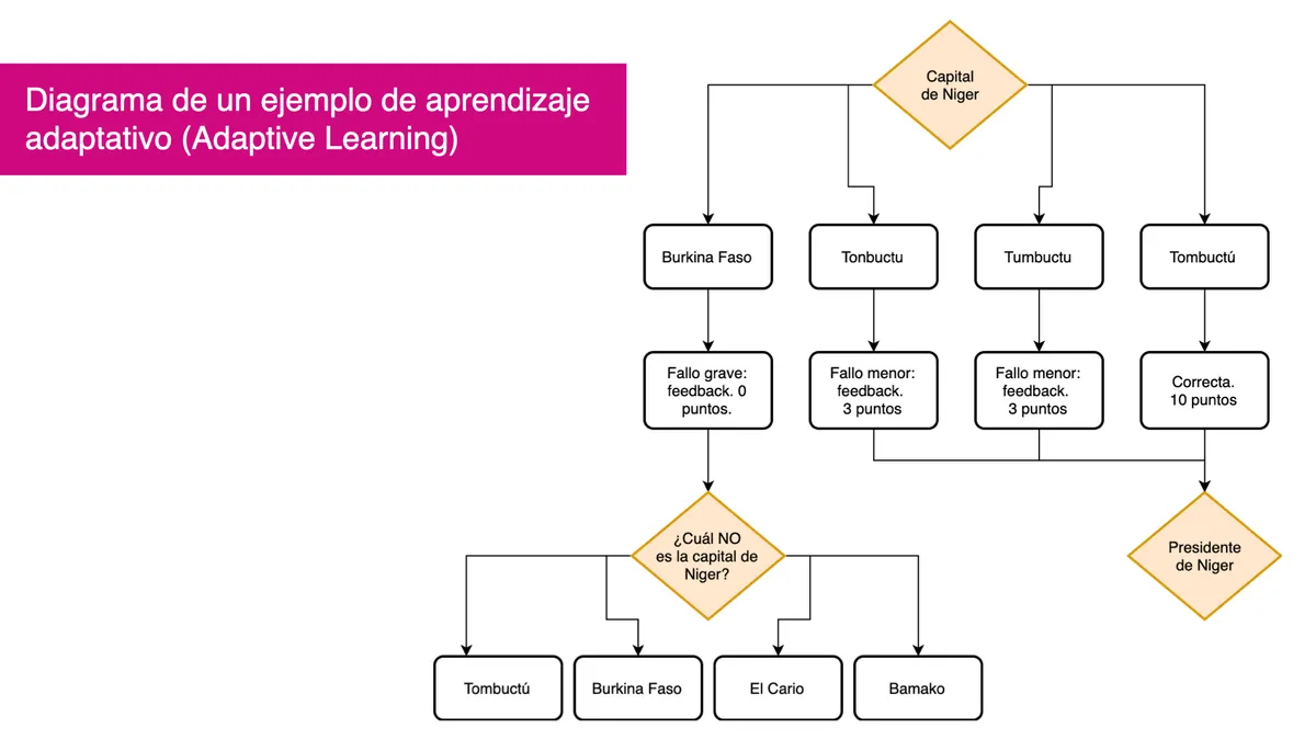 201112 Microlearning.036
