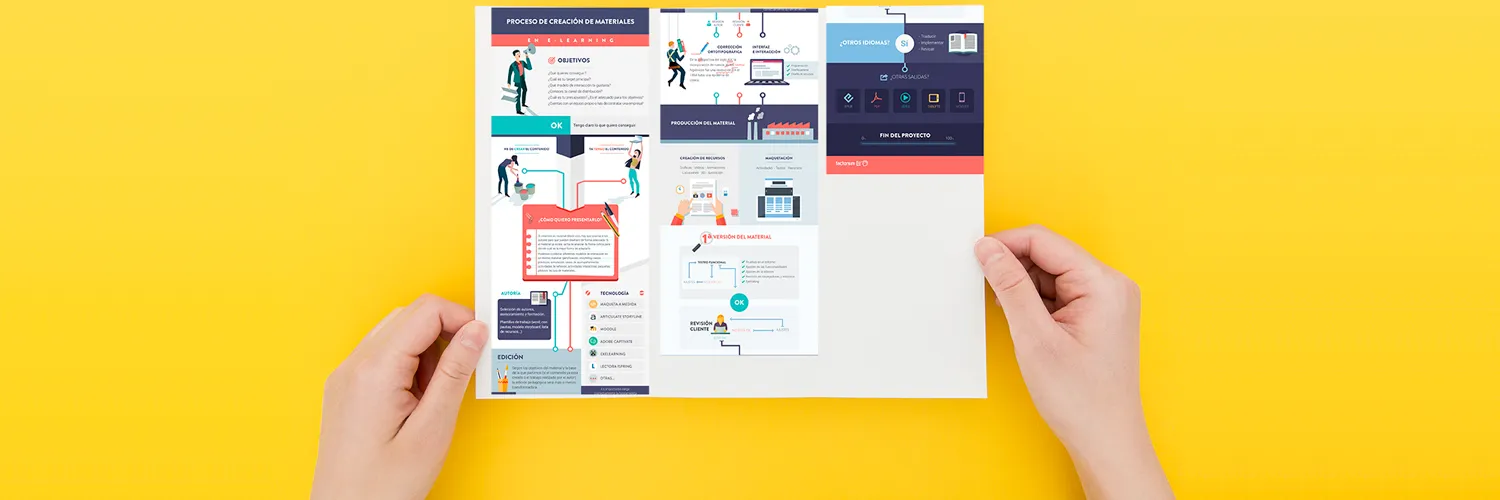Tips to Create eLearning Courses