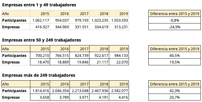 Datos de empresa