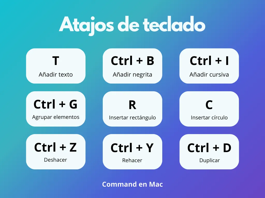 atajos canva