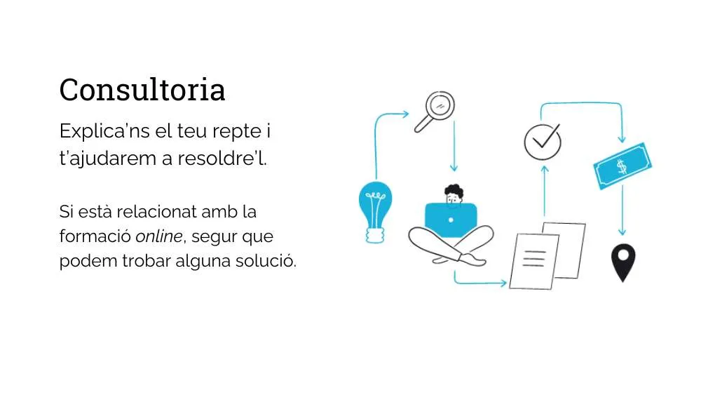 Consultoria CA 1
