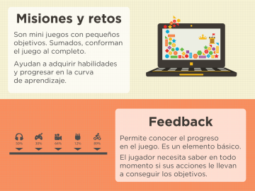 Elementos de una gamificación