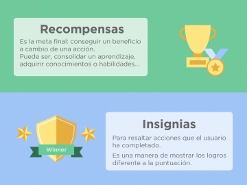 Elementos de una gamificación