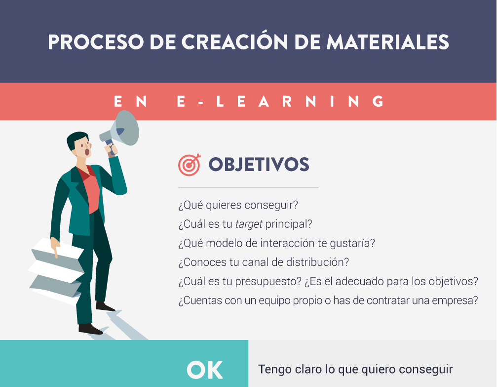 Proceso de creación del microlearning. Infografía.