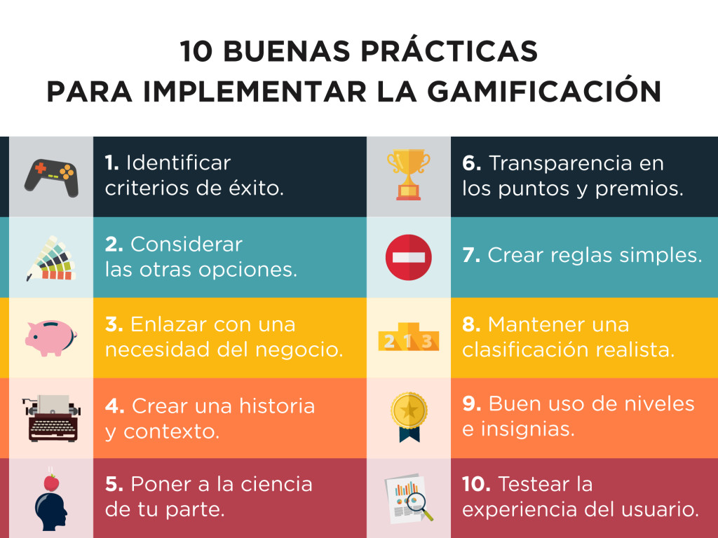 ¿Por qué aplicar la gamificación en educación? - 10 buenas prácticas