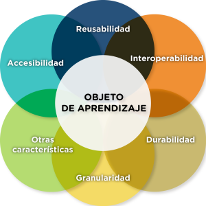 diagrama-OA_es