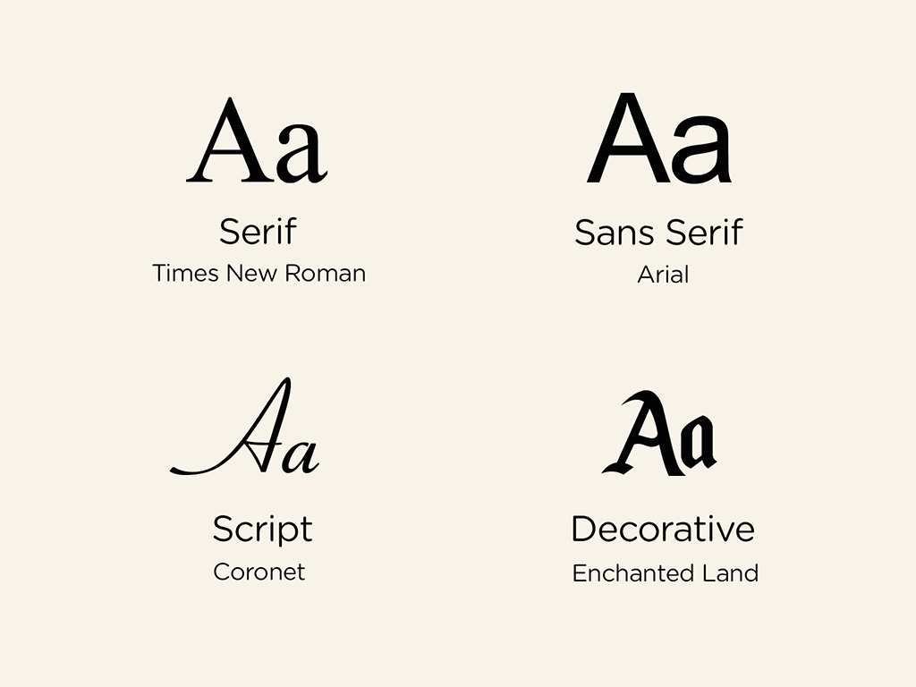 Tipografía Tipos